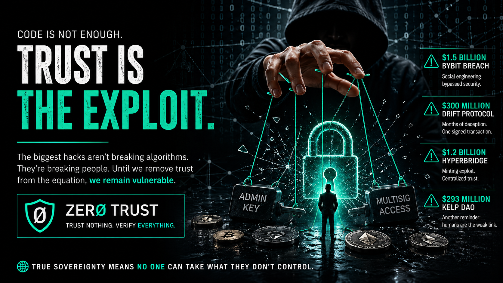 The human vector: Why social engineering remains the primary threat to sovereignty