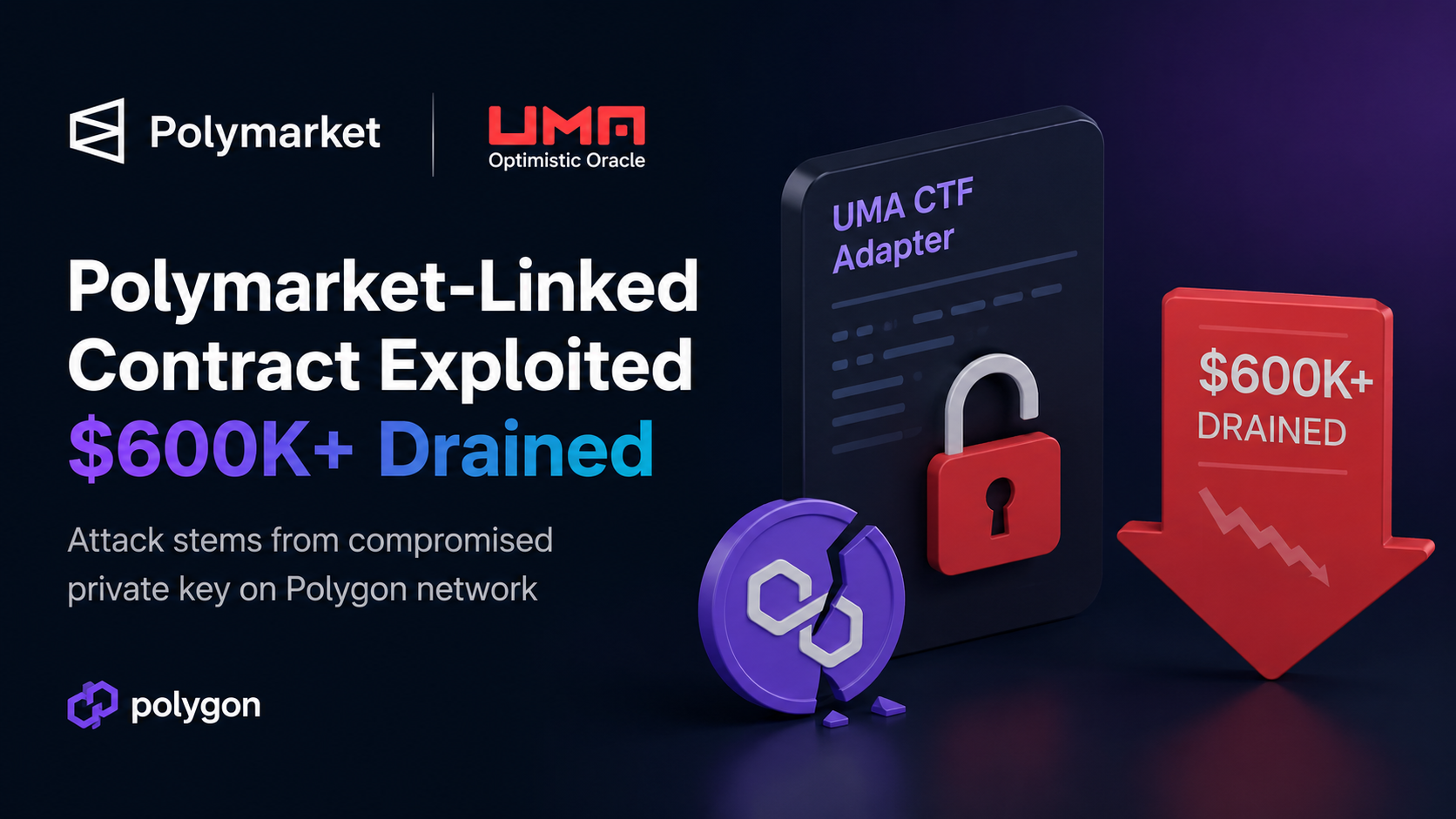 Polymarket Operational Wallet Compromise Leads to $600k+ Loss