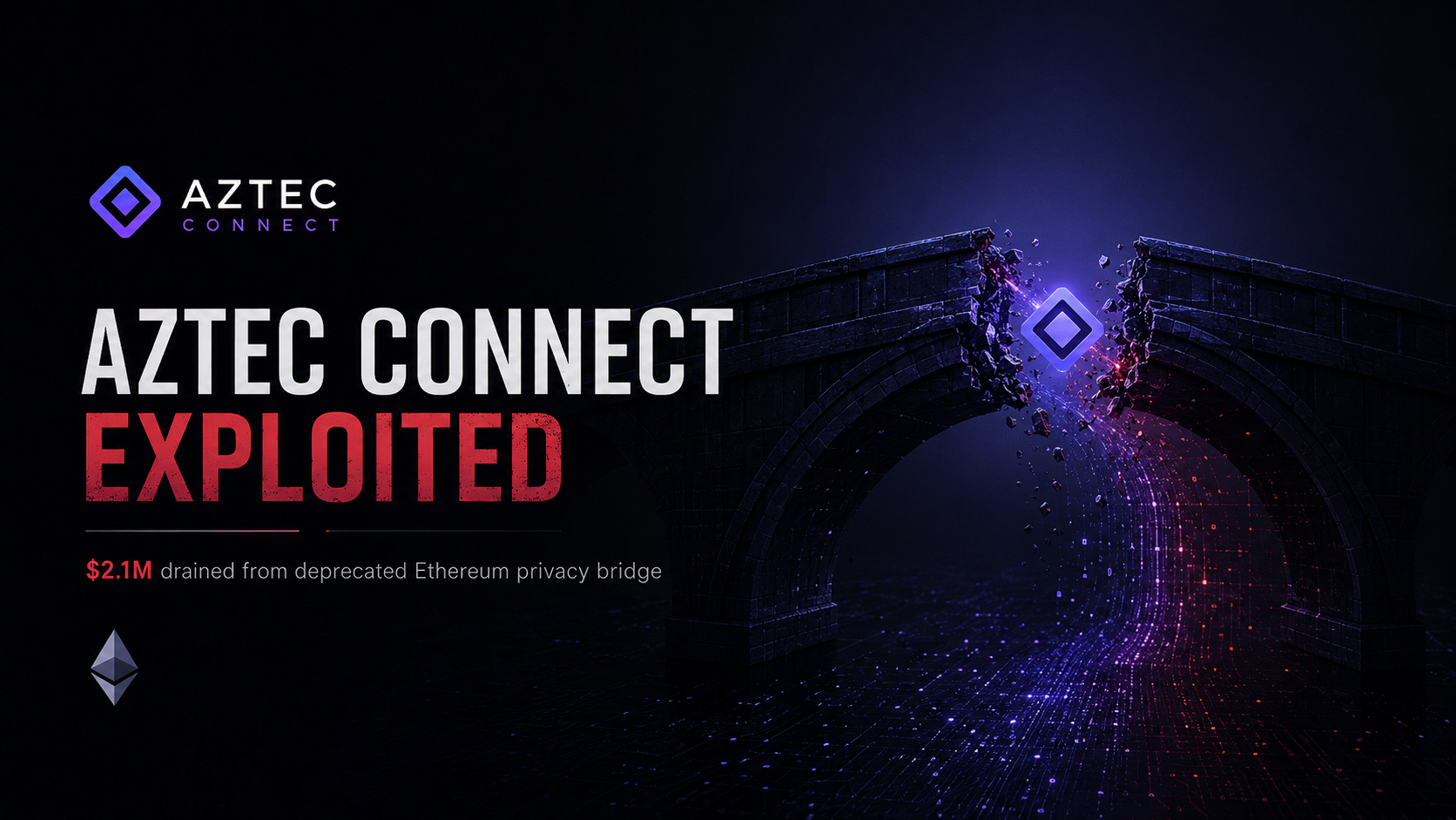 Aztec Connect Drained of $2.1M via ZK Proof Integration Flaw