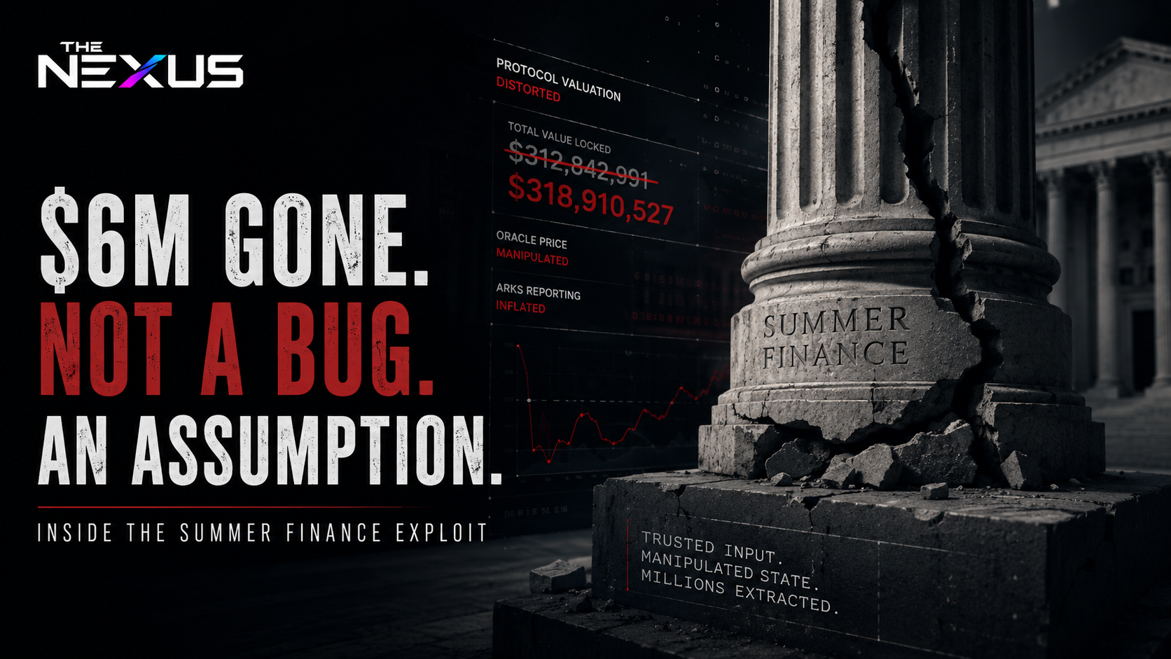 Summer Finance Just Lost $6 Million. The Real Exploit Was Trust.