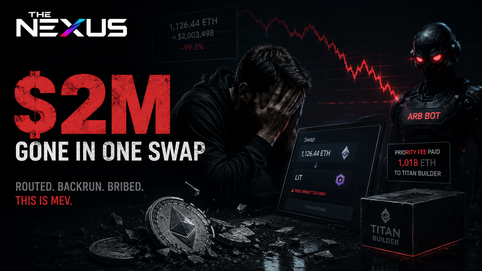 Trader Loses $2M in DEX Routing Failure Exploited by Ethereum Block Builder